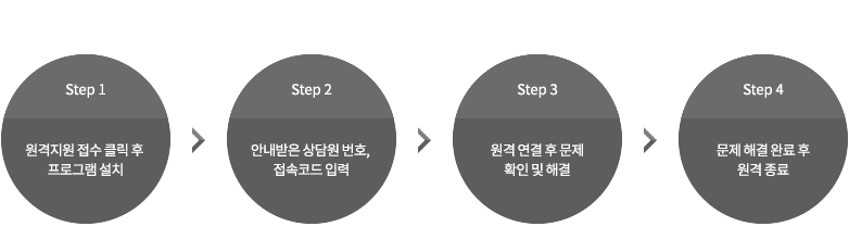 �����н������ȳ�